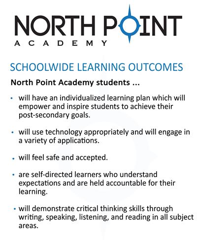 Schoolwide Learning Outcomes